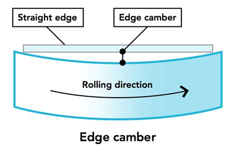 measuring camber in sheet metal|camber in sheet metal.